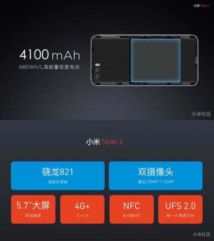 Новый Xiaomi Note 2
