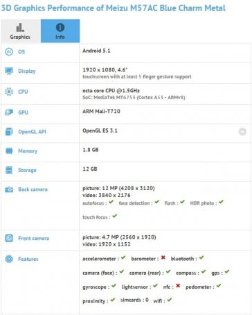 Meizu Metal Mini Hadir Muncul di GFXBench Tanpa Helio X10?