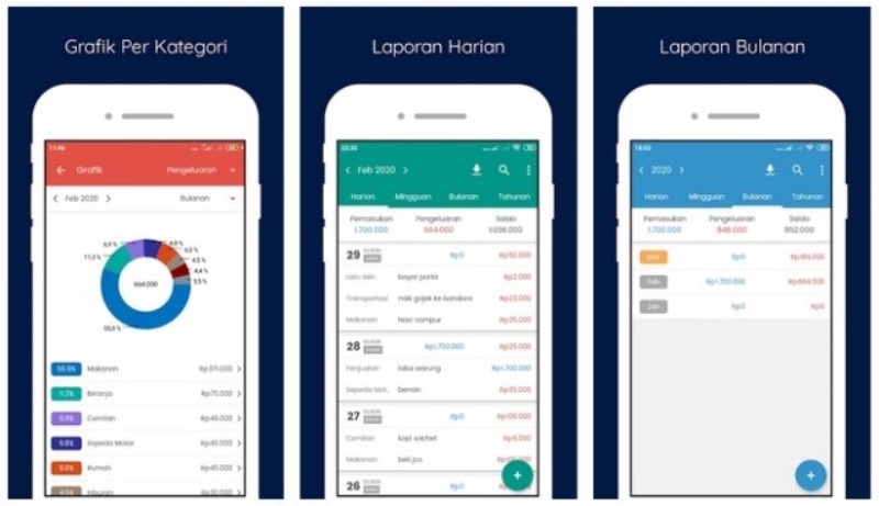 7 Aplikasi Laporan Keuangan Bisnis Terbaik 2021 - Rancah Post